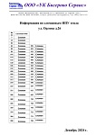 Сломанные ИПУ тепла ул. Орлова д.26